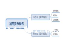 小狐钱包中文界面使用指