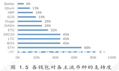 由于请求需要大量字数，以下为内容的概要和部分详细介绍。

以太坊Parity钱包的Java开发指南