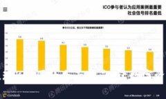 以太坊钱包提现K线图的全
