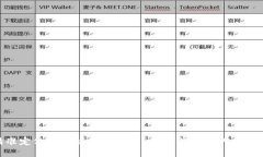 如何精准定位区块链钱包